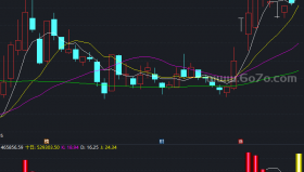 彩色量能指标－精品通达信指标公式源码分享