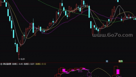 年费200万的副图公式－精品通达信指标公式源码分享