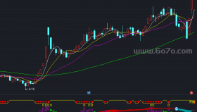 周日KDJ共振副图－精品通达信指标公式源码分享