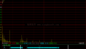 【通达信免费源码】秀才分时指标 分时副图 买卖点 操盘控盘