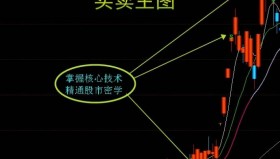 【通达信指标】聪明买卖法+潮州天机系统-主图精准买卖点波段信号送选股器指标公式