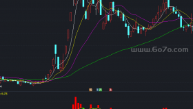 资金流向指标4副图－精品通达信指标公式源码分享