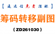 [ZD261030]筹码转移副图-通达信指标源码分享