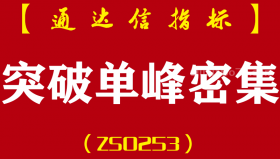 [ZS0253]突破单峰密集-通达信副图指标公式-牛股筹码