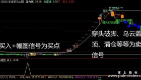【通达信指标】涨停黑马-主副图选股指标公式（手机+电脑）