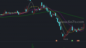 单日换手率－精品通达信指标公式源码分享