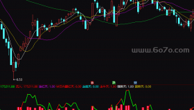 普通TDX用DDX－精品通达信指标公式源码分享
