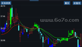 买涨卖跌－精品通达信指标公式源码分享