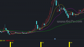 智勇出击副图－精品通达信指标公式源码分享
