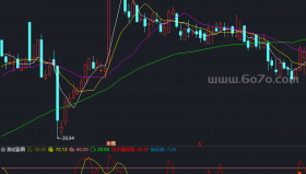 福五日升跌指标－精品通达信指标公式源码分享