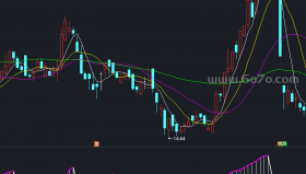 13*价坑指标－精品通达信指标公式源码分享
