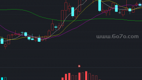 仿智策资金流向副图－精品通达信指标公式源码分享