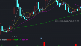 超级量能副图－精品通达信指标公式源码分享