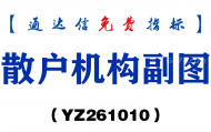 [YZ261010]散户机构副图-通达信指标源码分享