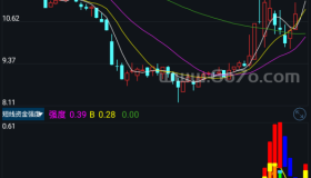 短线资金强度－精品通达信指标公式源码分享