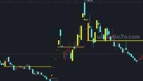 BS点+撑力阻力+倍量画线+立桩量主图－精品通达信指标公式源码分享