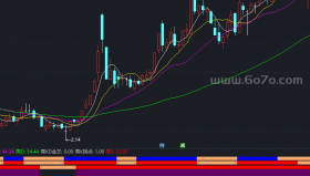 周日KDJ同图副图－精品通达信指标公式源码分享