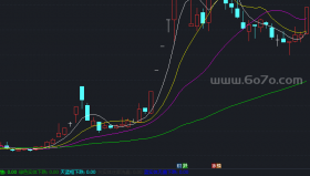 波段宝塔副图－精品通达信指标公式源码分享
