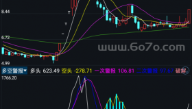 多空警报－精品通达信指标公式源码分享