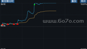 黄豆瓣分时－精品通达信指标公式源码分享