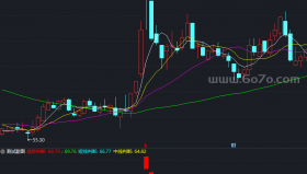 鹰眼判势主图－精品通达信指标公式源码分享