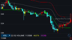 炒股决策线－精品通达信指标公式源码分享