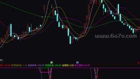 逃跑专用指标公式－精品通达信指标公式源码分享