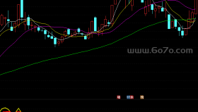 机构资金趋势－精品通达信指标公式源码分享