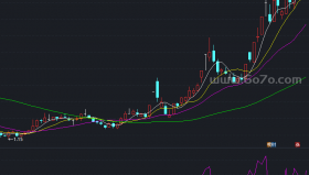凯恩斯工作线－精品通达信指标公式源码分享