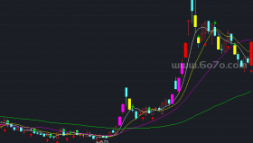 涨跌均线主图－精品通达信指标公式源码分享