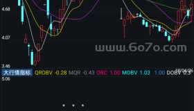 大行情指标－精品通达信指标公式源码分享