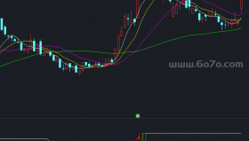 玄黄箱体副图－精品通达信指标公式源码分享