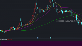 十金叉选股副图－精品通达信指标公式源码分享
