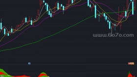 多周期共振副图－精品通达信指标公式源码分享