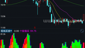 短线买卖－精品通达信指标公式源码分享