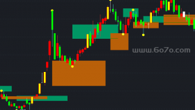 简睿角力主图－精品通达信指标公式源码分享