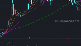 潜浮游标副图－精品通达信指标公式源码分享
