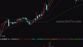 DDV_JGL新概念公式－精品通达信指标公式源码分享