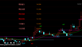 【通达信指标】实战芙蓉-主图选股指标公式