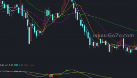 庄影初显－精品通达信指标公式源码分享