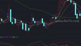正差关系－精品通达信指标公式源码分享