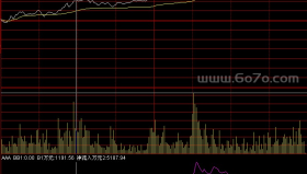 自用资金流量开盘抓强股抛砖引玉－精品通达信指标公式源码分享