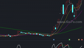 精简rsi指标－精品通达信指标公式源码分享