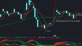 强买入副图－通达信指标源码分享[ZD250630]