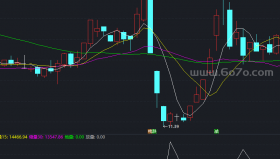 地量之魂指标－精品通达信指标公式源码分享