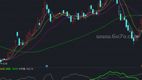 资金流向指标3副图－精品通达信指标公式源码分享