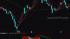 变色MACD－精品通达信指标公式源码分享