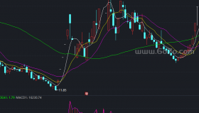 正向好MACD副图－精品通达信指标公式源码分享