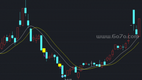 仿质变主图指标－精品通达信指标公式源码分享