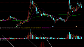 主力介入,短底（通达信公式 副图 源码 测试图）